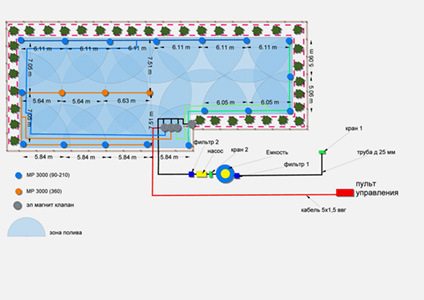 План-схема системы полива после произведения расчетов по плану участка.