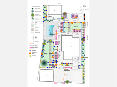 План-схема системы полива после произведения расчетов по плану участка.