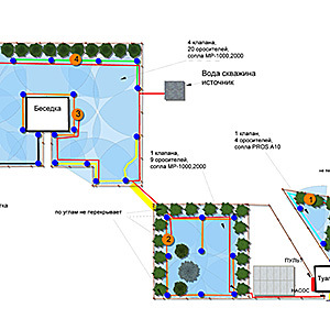 План-схема системы полива