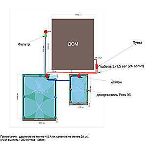 План-схема системы полива